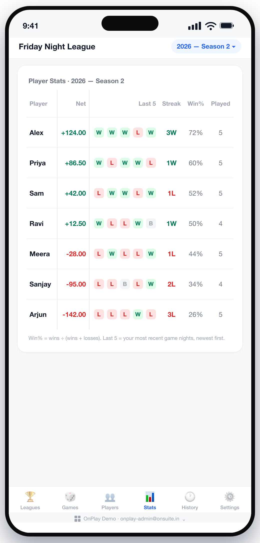 Player stats — win %, streaks and last-5 form
